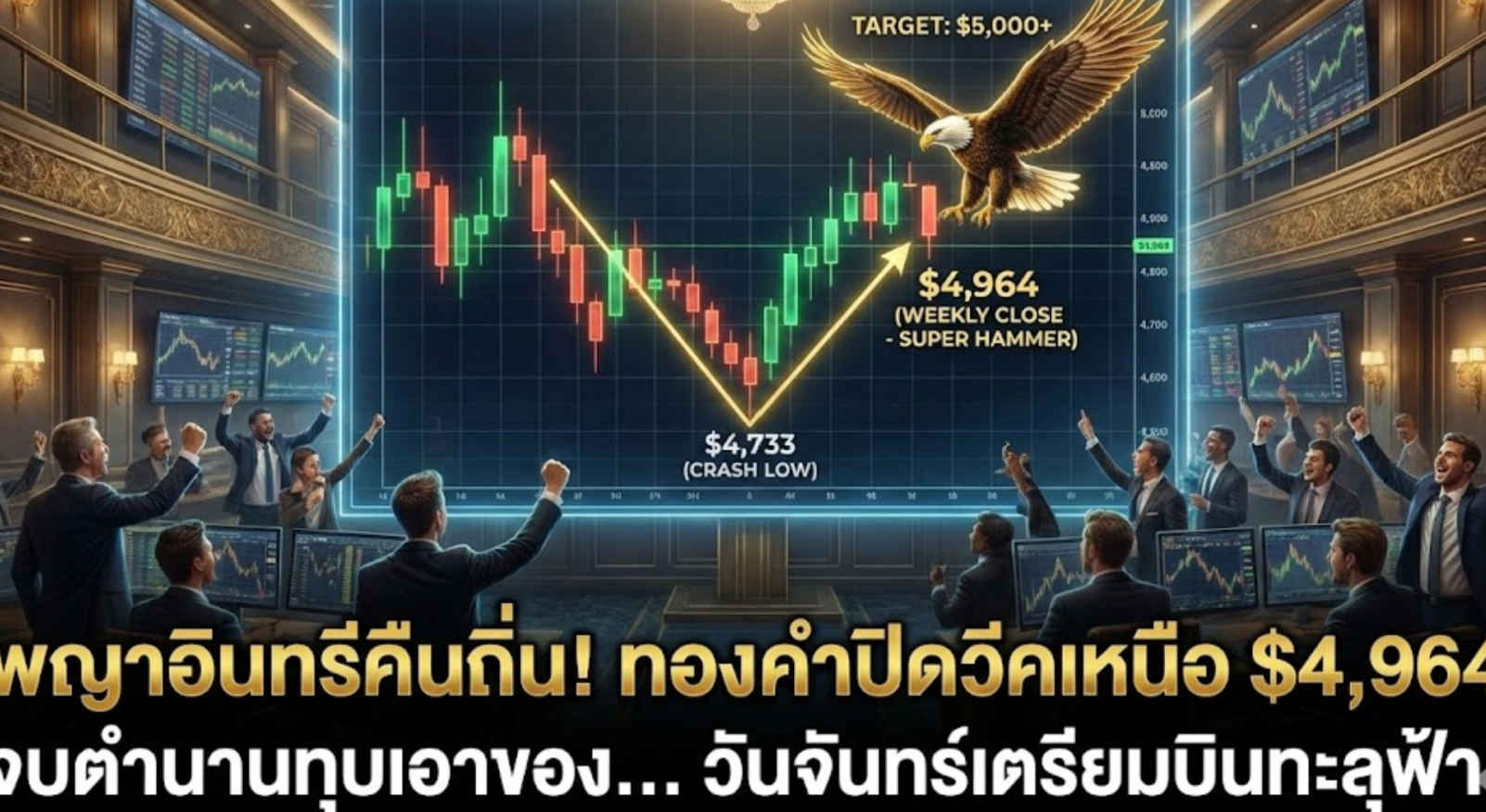 พญาอินทรีคืนถิ่น! ทองคำปิดวีคเหนือ $4,964 จบตำนาน "ทุบเอาของ"... วันจันทร์เตรียมบินทะลุฟ้า!
